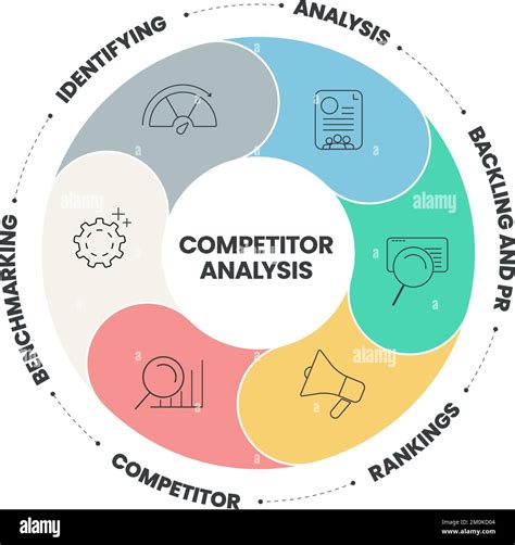 competitor analysis
